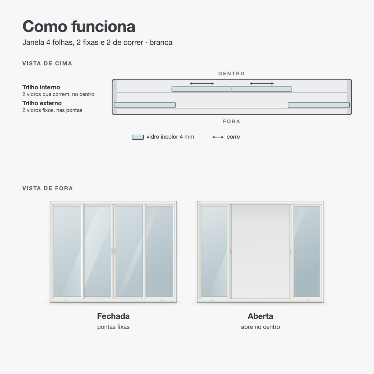 Janela 4 folhas branca com 2 fixas e 2 de correr em desenho: como as folhas correm nos trilhos