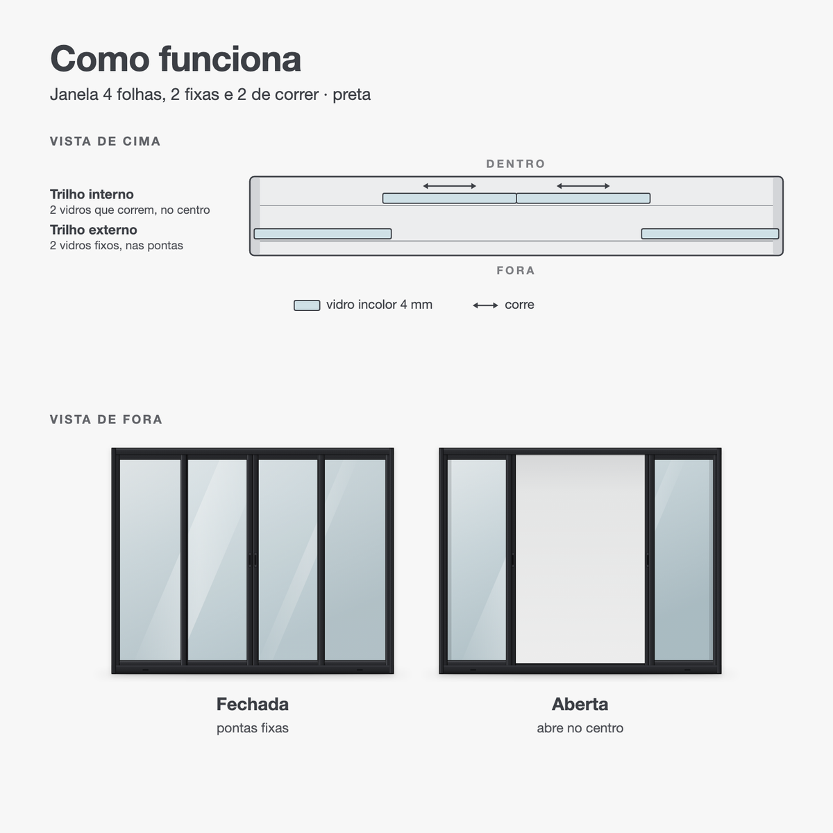Janela 4 folhas preta com 2 fixas e 2 de correr em desenho: como as folhas correm nos trilhos