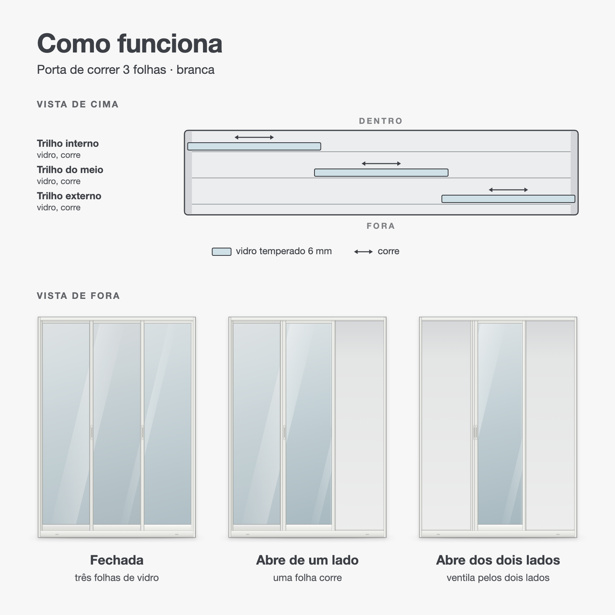 Porta de correr 3 folhas branca em desenho: como as folhas correm nos trilhos