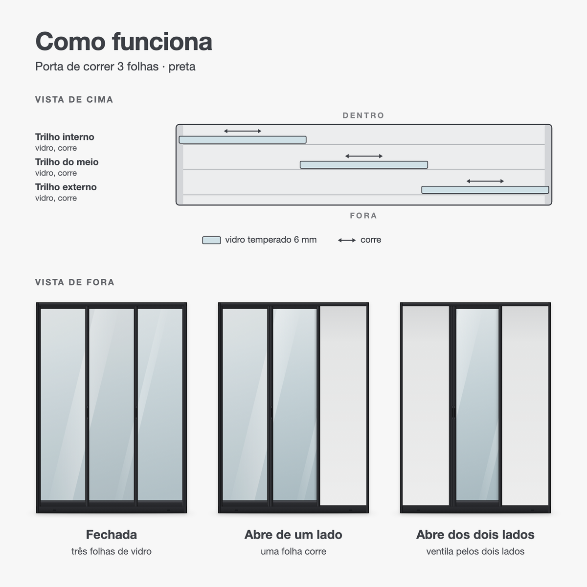 Porta de correr 3 folhas preta em desenho: como as folhas correm nos trilhos