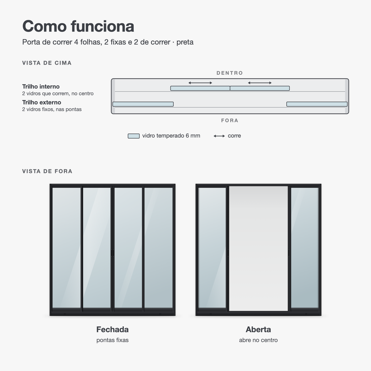 Porta de correr 4 folhas preta com 2 fixas em desenho: como as folhas correm nos trilhos